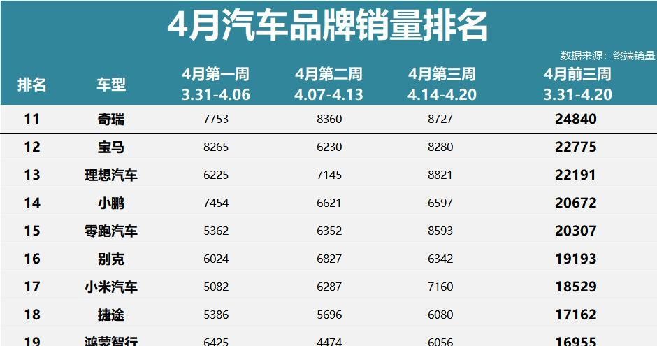 51助手入口：车市风云变幻，小米汽车崛起，老牌巨头面临挑战！