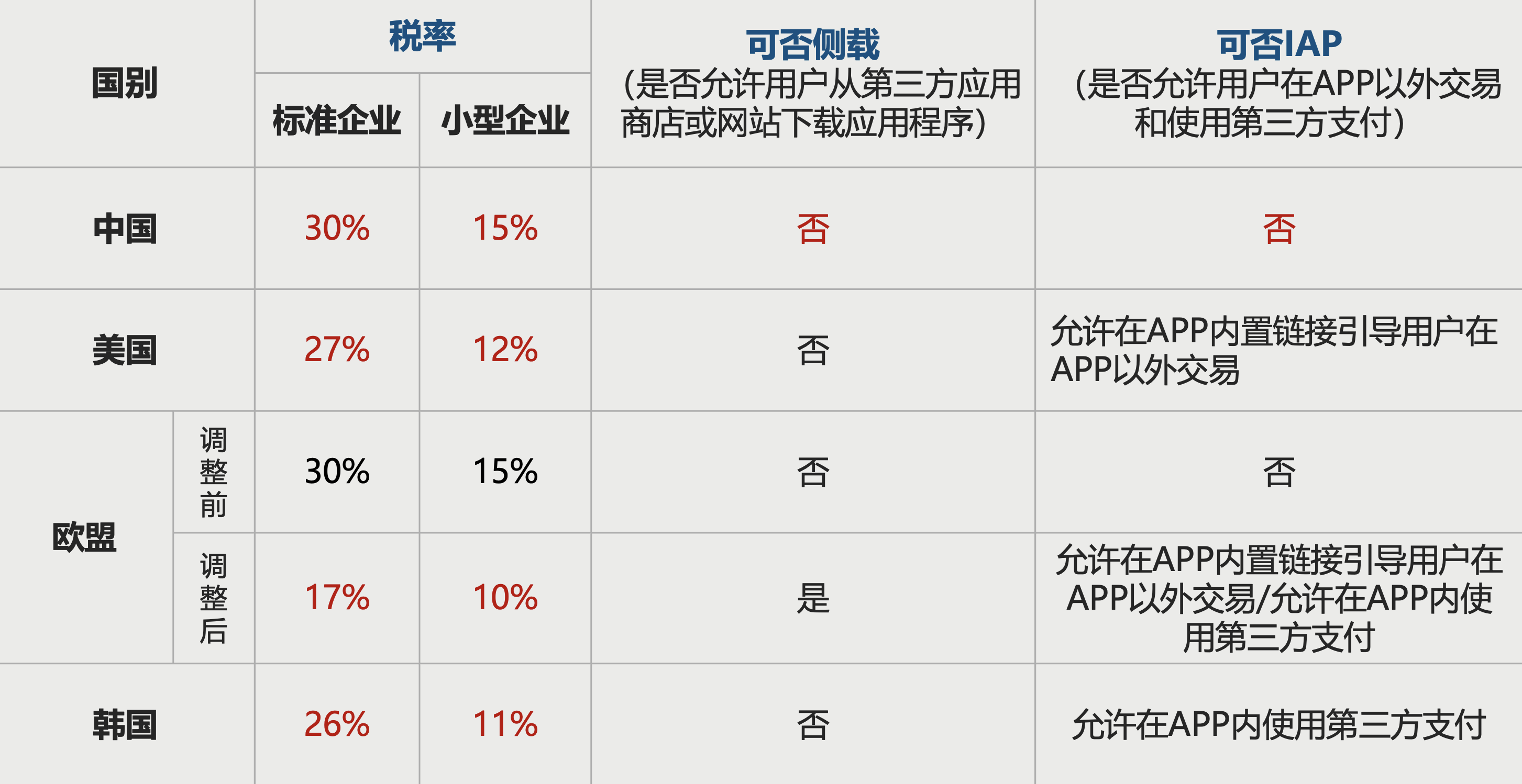 易出评软件下载：苹果与腾讯谈判，聚焦“苹果税”与合作共赢的商业策略