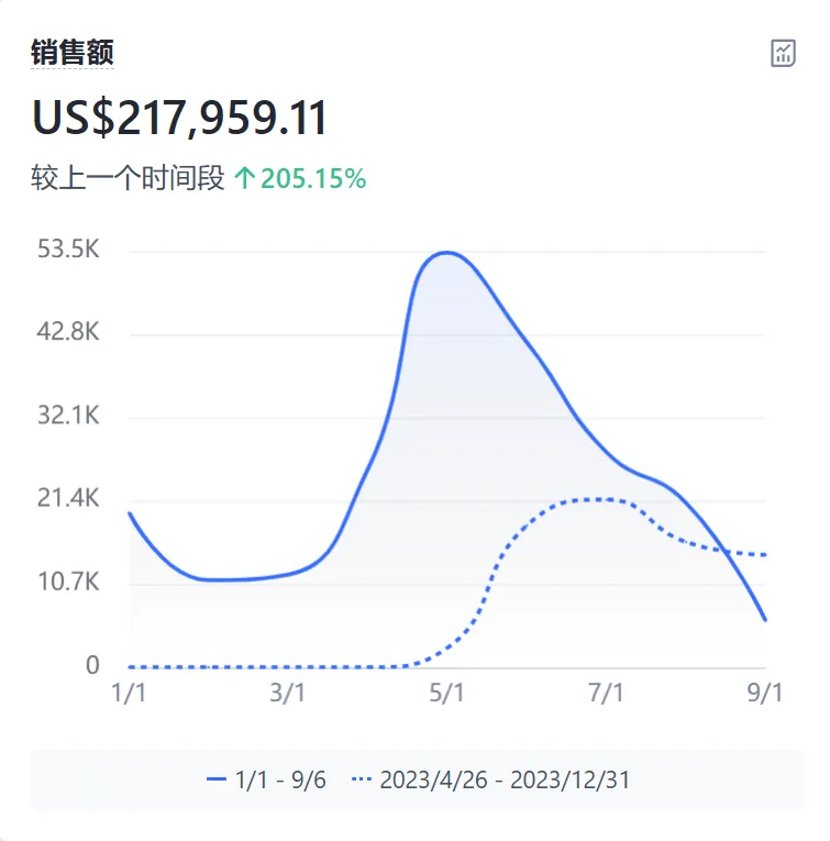 出评软件：跨境电商发展机遇与挑战，市场策略与法规须知解析