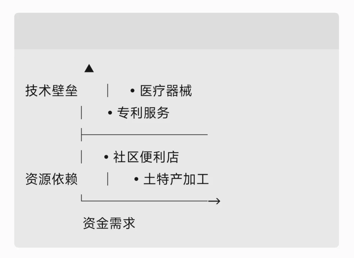 超单助手小号：中年男人创业需警惕的五大深坑及避坑指南，助你保住30万存款