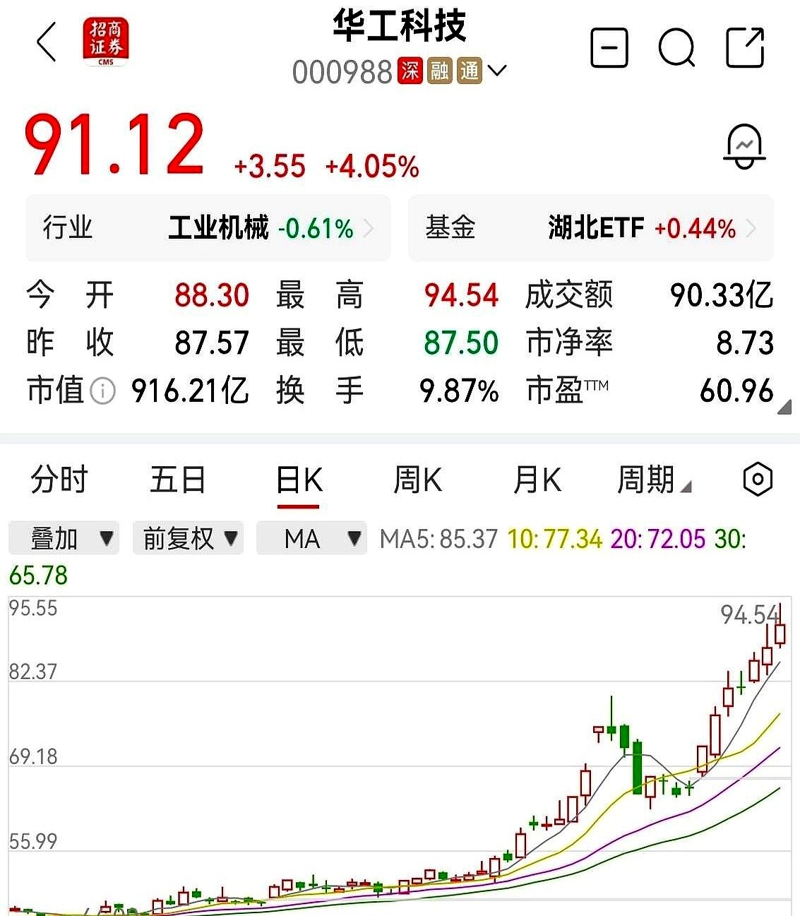 乐多多助手下载：华工科技布局未来三件套，3.2T芯片、量子通信与卫星订单解析