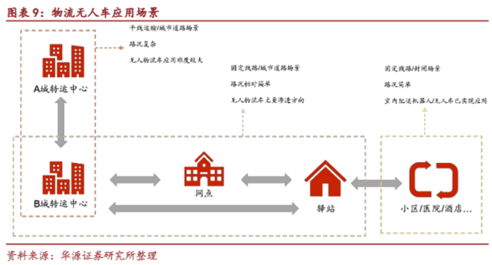 小Q助手：8月物流业景气指数上升，无人车应用加速推动行业变革