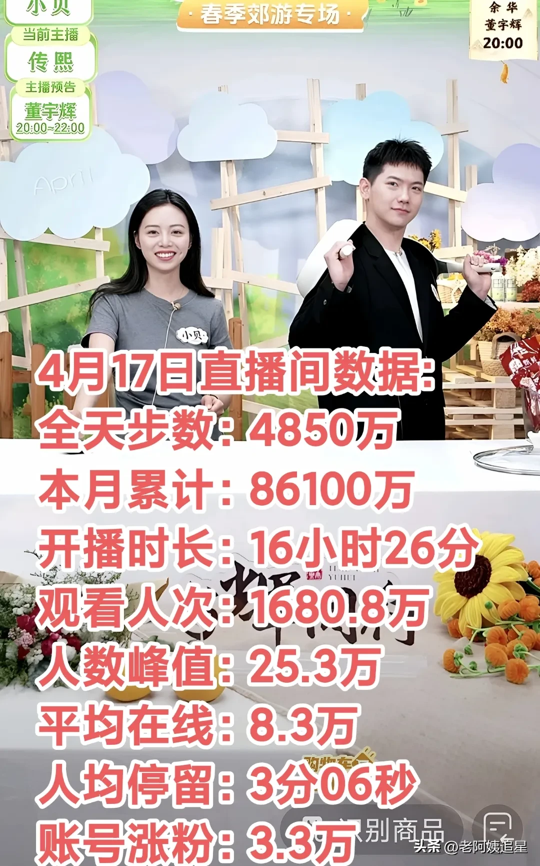 小M助手：余华老师与董老师分享成功经验，书籍销售破12万本，涨粉势头强劲