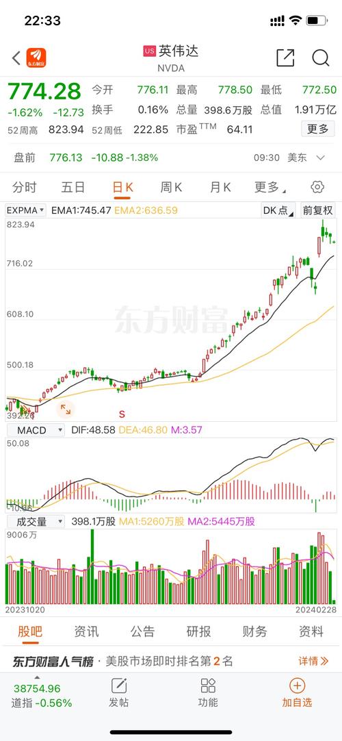 快火助手拼多多：美股大跌背后的原因解析，大选、科技股及市场波动影响分析