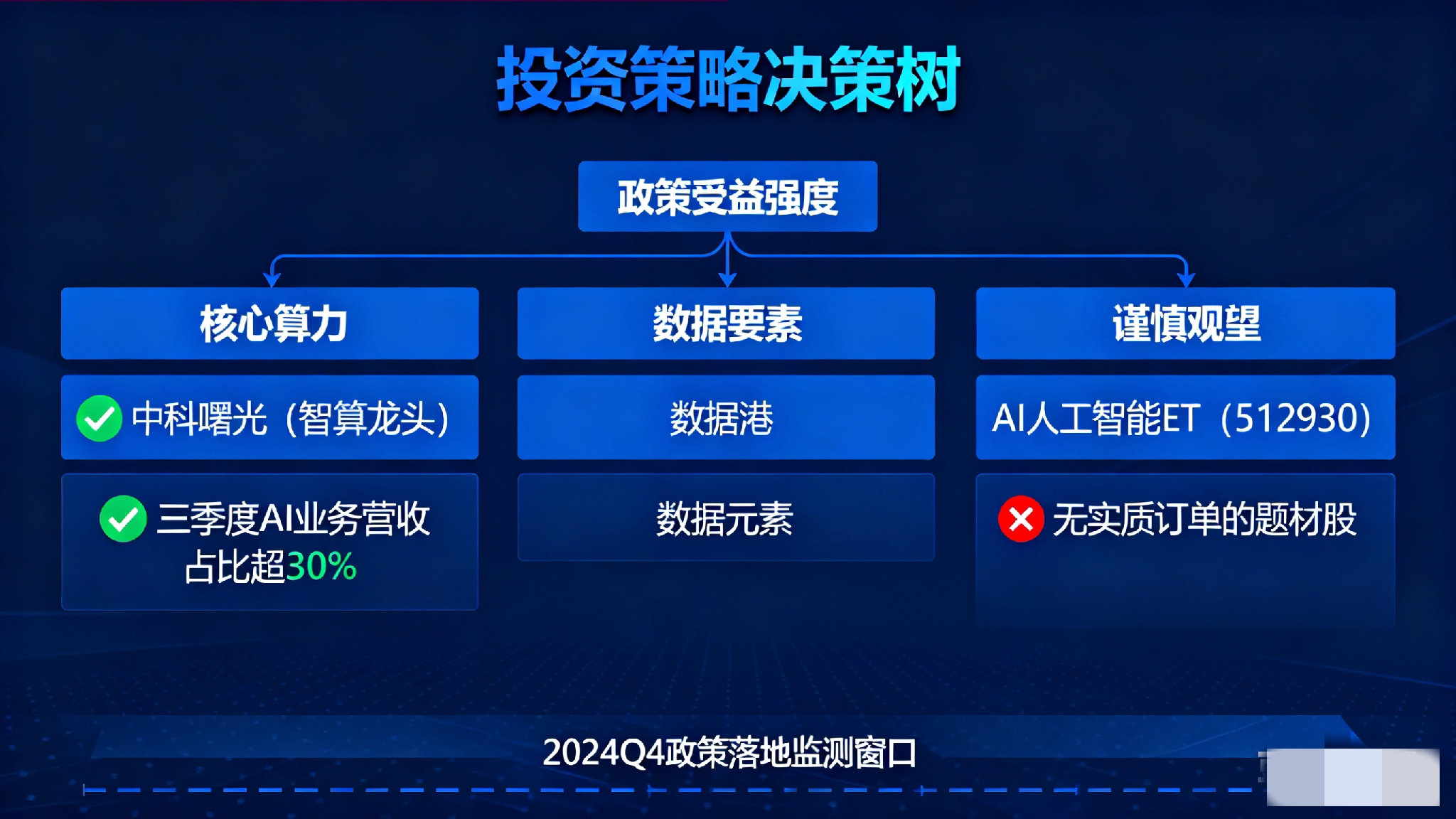 多宝助手:AI政策落地引发股民争议,ETF微涨反映市场博弈与机遇分析 多宝助手:AI政策落地引发股民争议,ETF微涨反映市场博弈与机遇分析