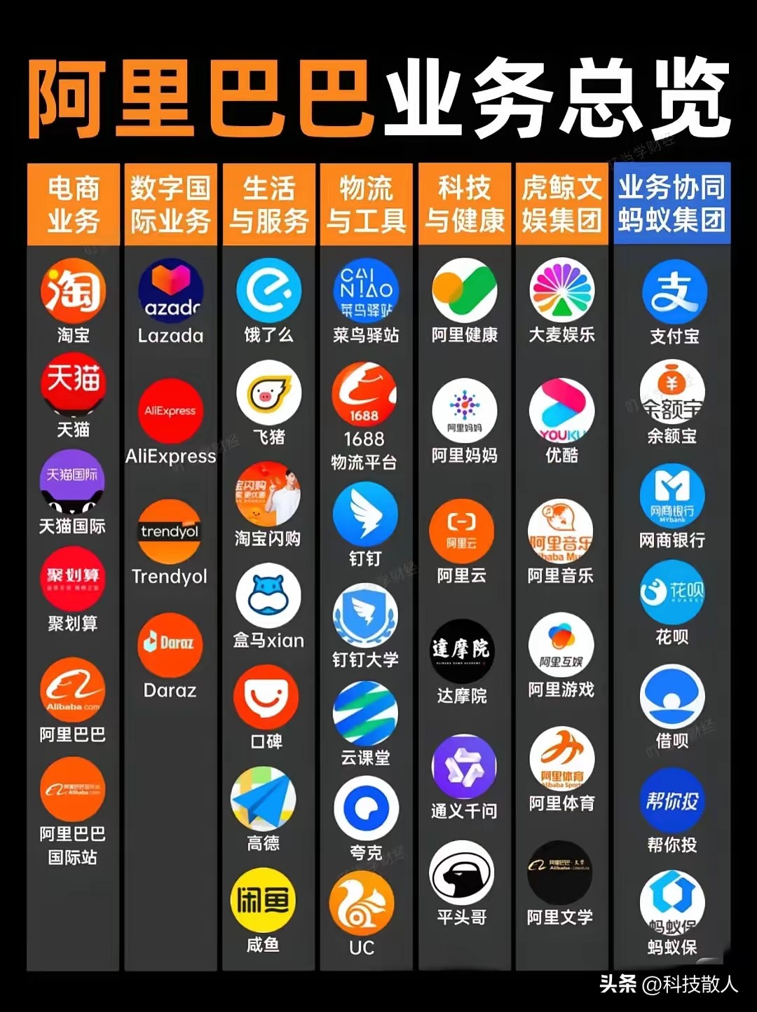 易拼团使用方法：阿里巴巴重塑辉煌，如何通过战略调整逆袭市场竞争