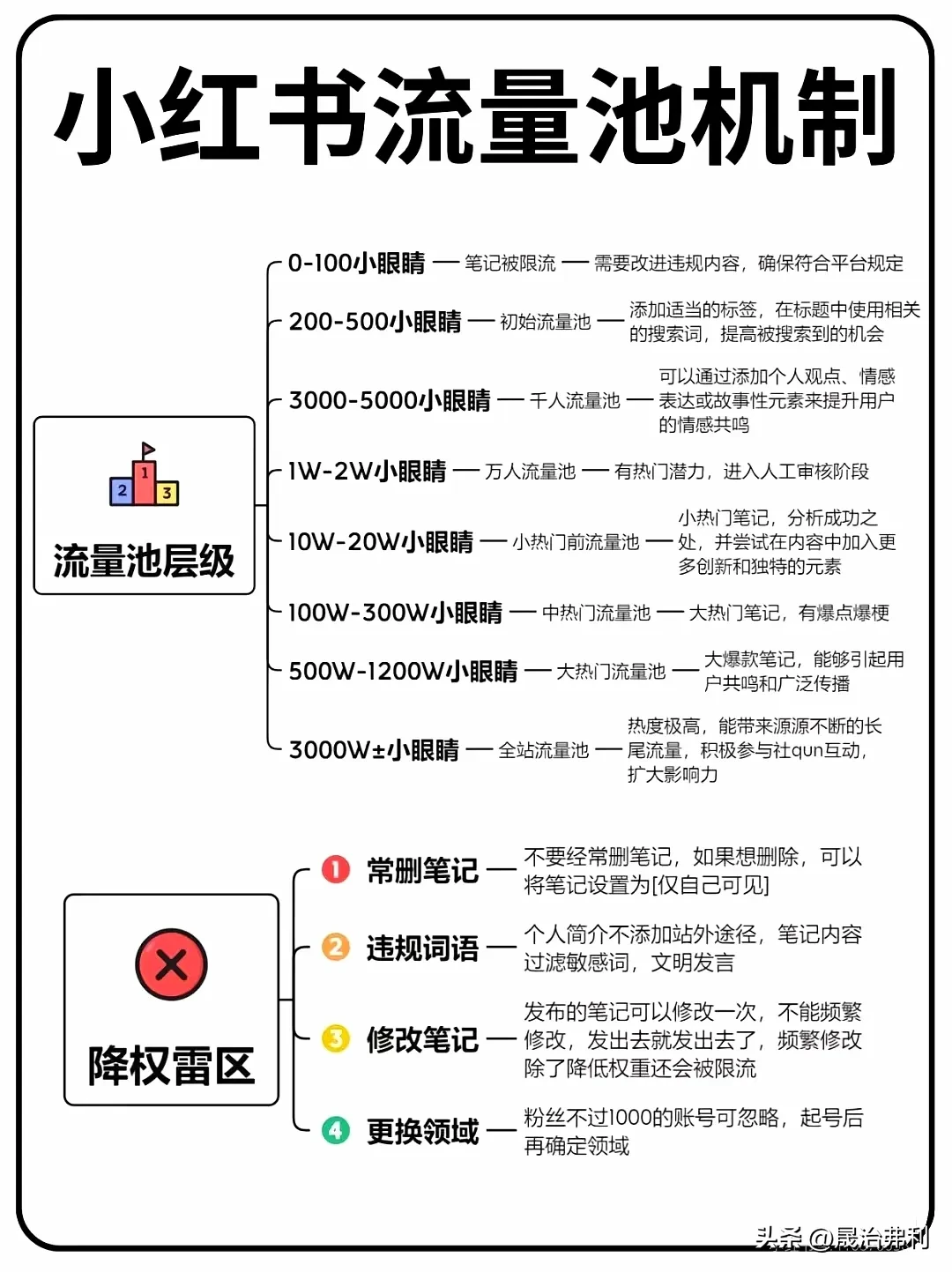 快火助手：如何让自己发布的内容成为爆款，在小红书上快速拿到结果？