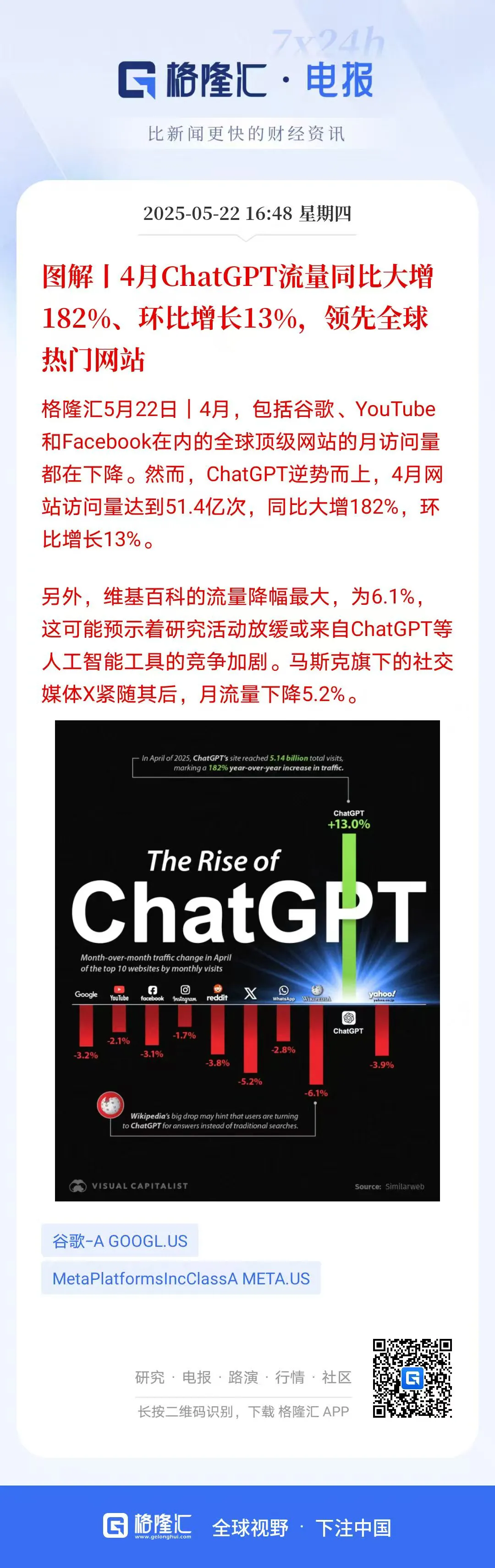小C助手软件：ChatGPT逆势增长，如何重塑互联网流量和用户行为的未来