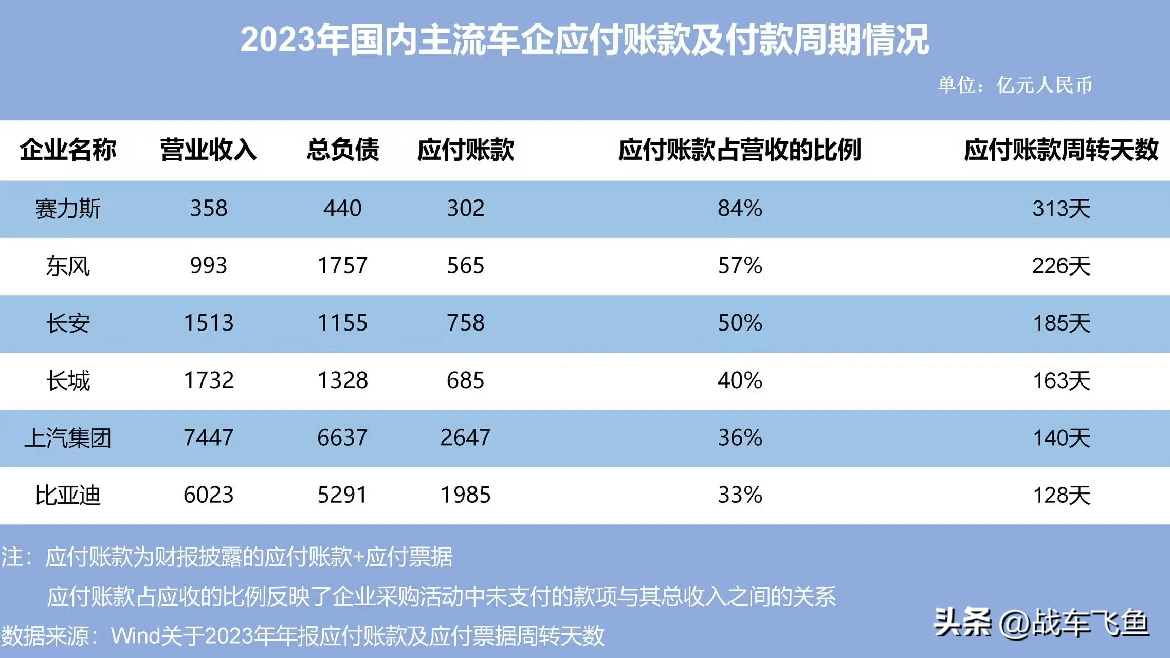 51助手开团软件：全球汽车巨头负债分析，大众与丰田背后的真实财务状况揭秘