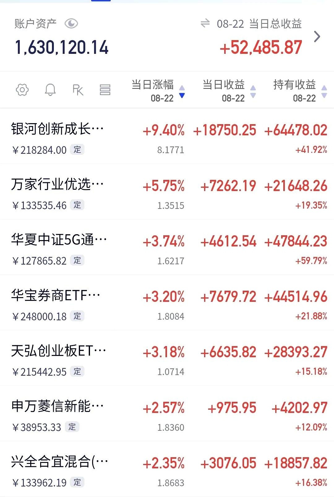 小J助手：市场分歧加大，盈利与假顶背后的深意分析