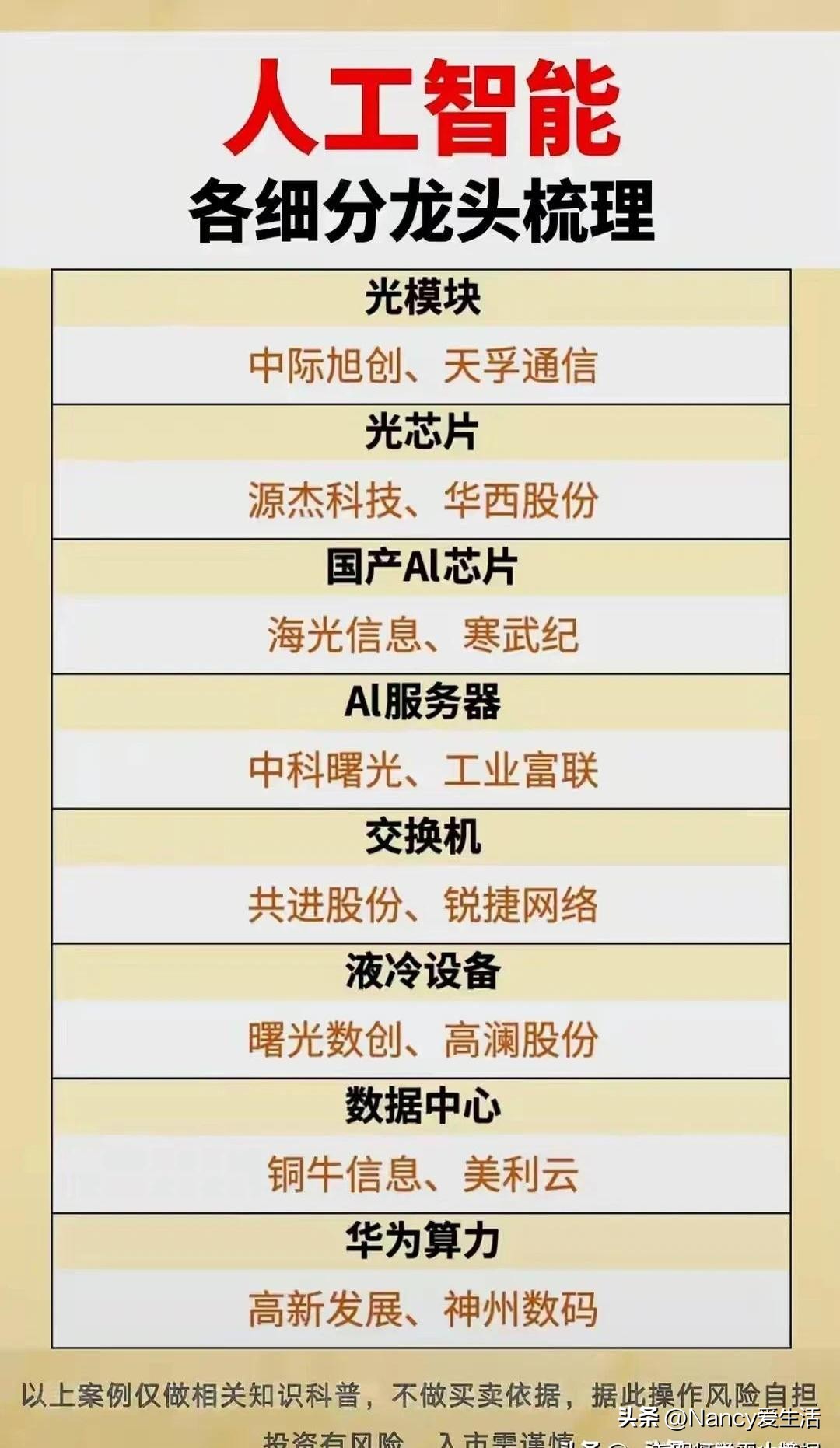 多多助手：人工智能产业发展现状与领航企业分析，16大细分领域的未来趋势