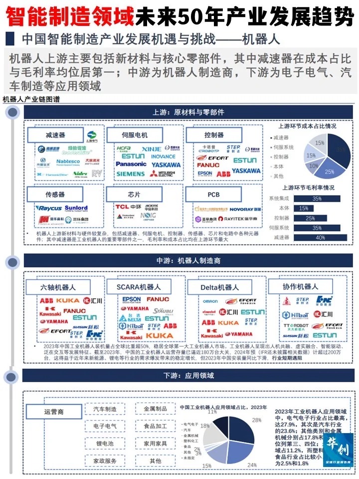 拼多多开团软件软件官网：智能制造未来50年的发展趋势与工业4.0的全景解析