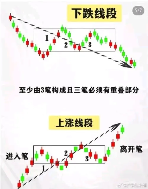 快火助手使用方法：股票投资与赌博的区别与相似性解析，投资理性与风险控制