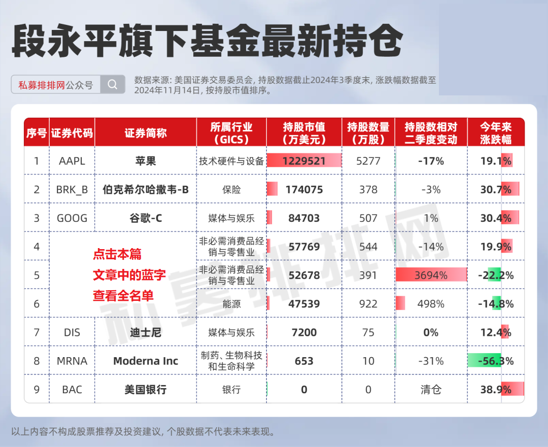 超单助手：段永平最新观点，价值投资与长期投资的区别及商业模式思考