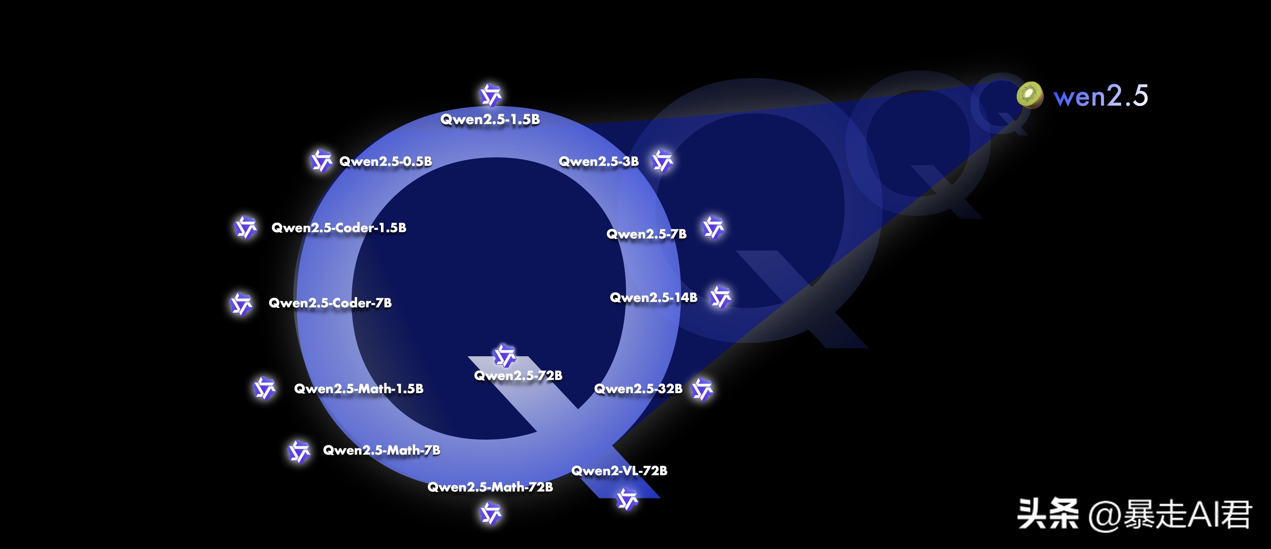 超单助手操作步骤：阿里巴巴推出Qwen2.5系列大语言模型，覆盖编程与数学领域，性能大幅提升