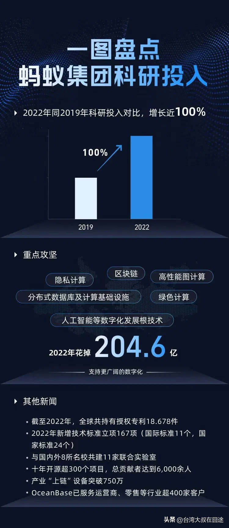 易出评：蚂蚁集团被罚71亿，整改后迎来发展新机遇