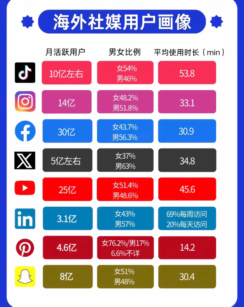 易评助手网站：国际贸易获客渠道，六大海外社交平台助力外贸业务发展