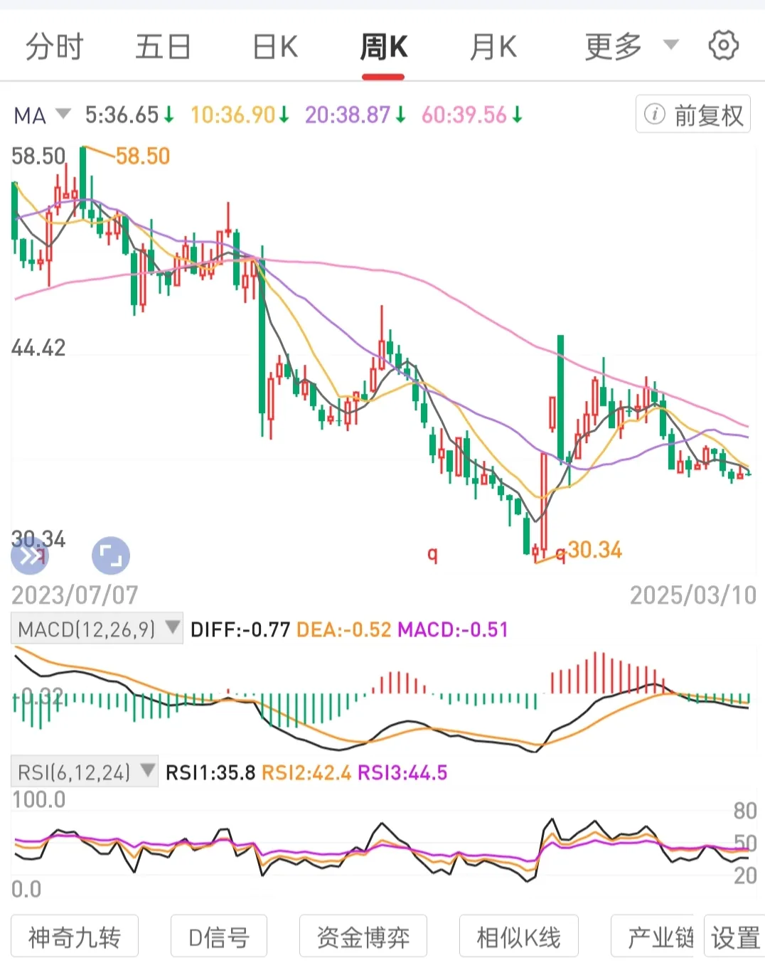 易单助手：长期专注价值投资，运用波段策略与底仓持有降低风险