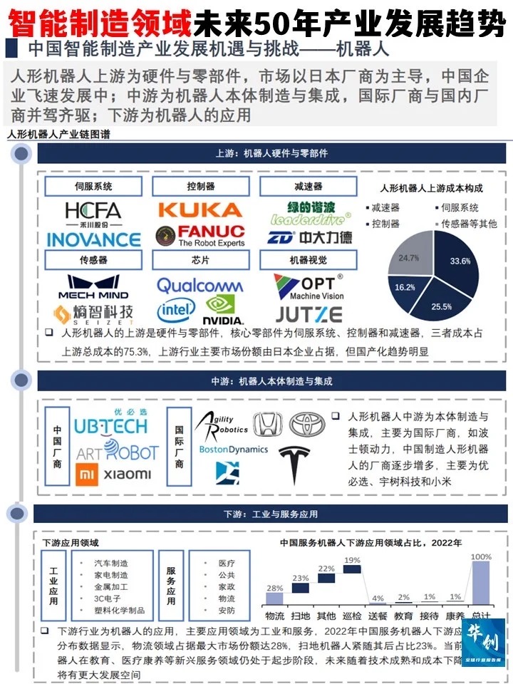 拼多多开团软件软件官网：智能制造未来50年的发展趋势与工业4.0的全景解析