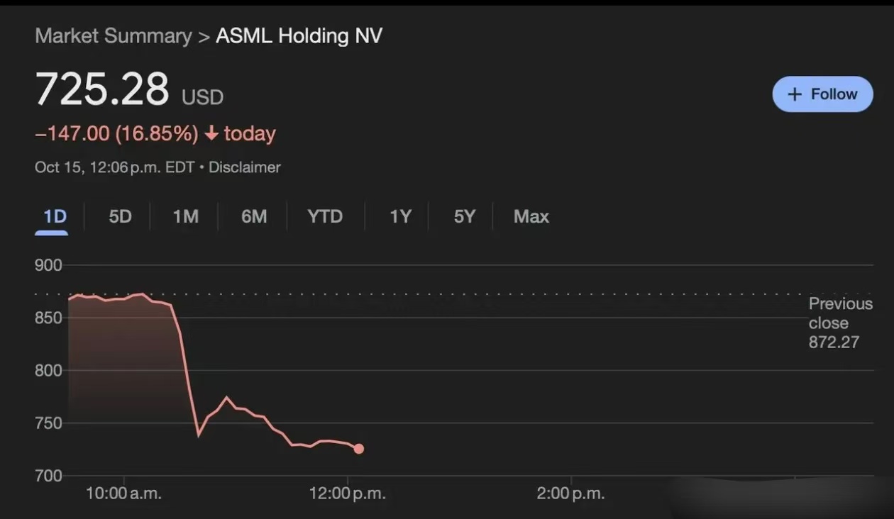 番茄管家下载官网：ASML技术错误导致市值损失500亿美元，芯片行业前景堪忧