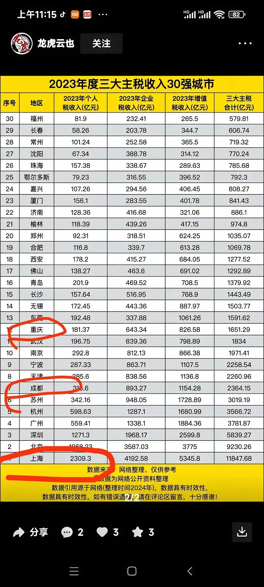 多多开团助手：重庆与成都，地域竞争中的素养与发展对比分析