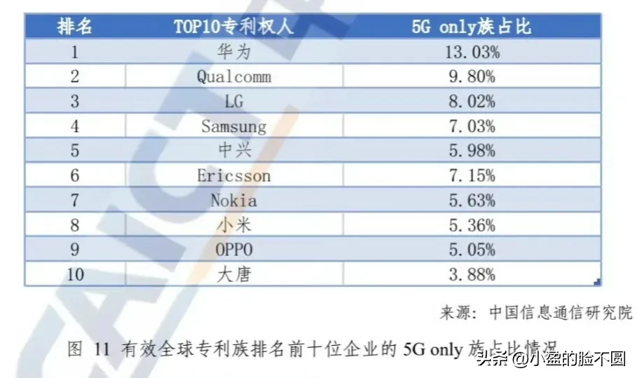 小评评助手入口：国产芯片突破与华为小米专利合作，开启中国科技新纪元