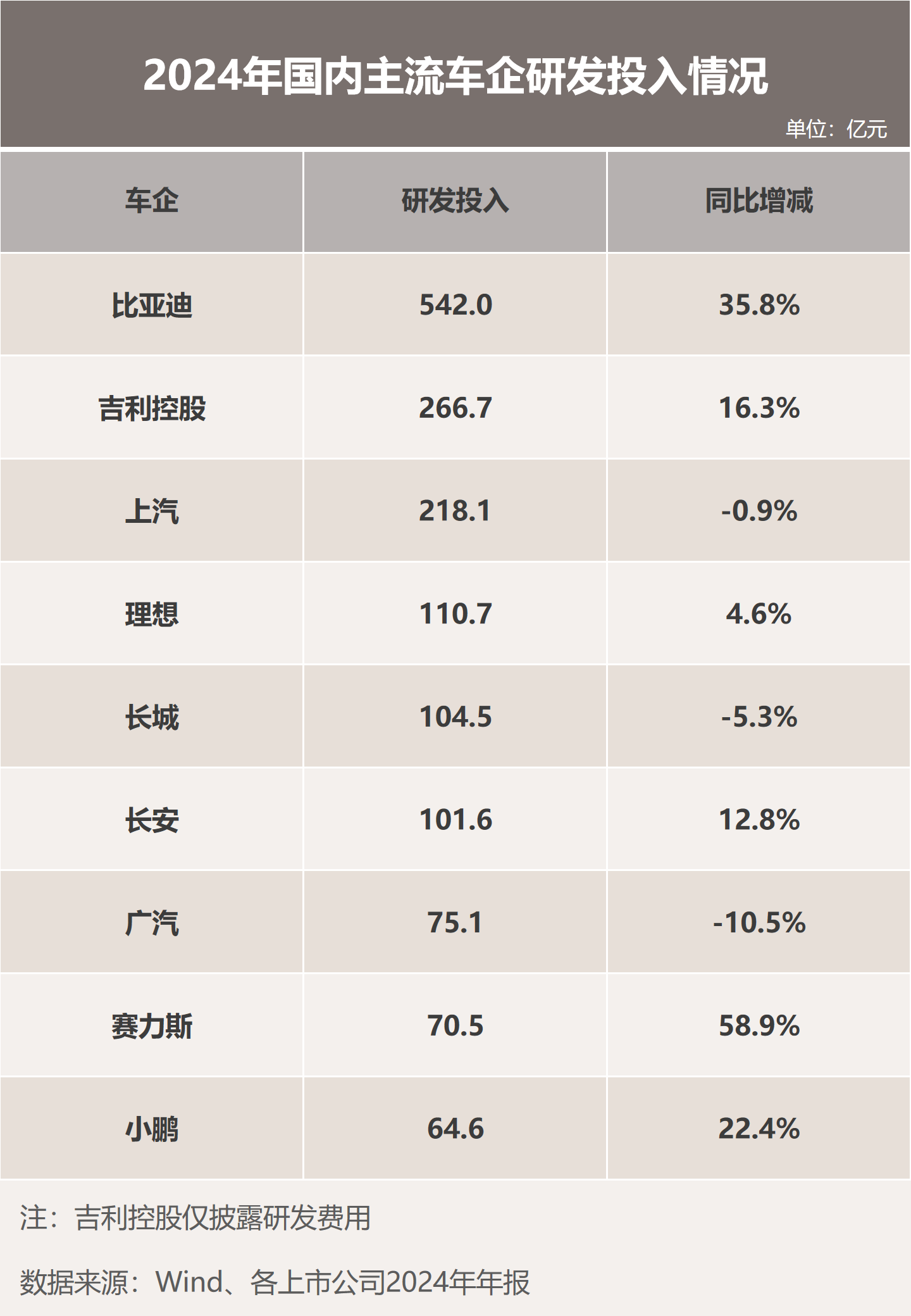 星评助手：比亚迪半年报，技术驱动下的营收与研发创新双丰收