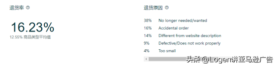 易出评：利用亚马逊选品指南针高效选品