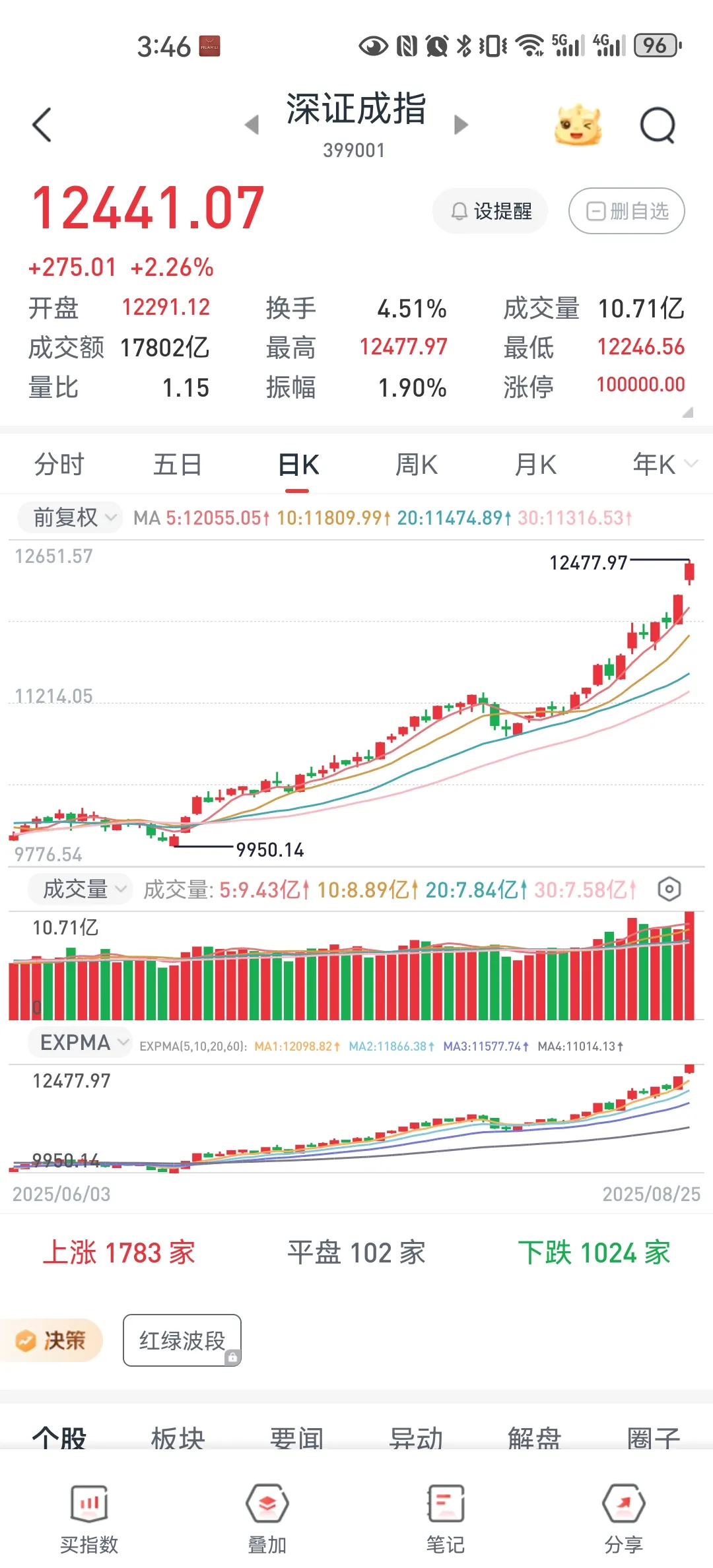 小评评助手卡密：散户投资者如何在牛市中避免成为高位接盘者的误区与策略分析
