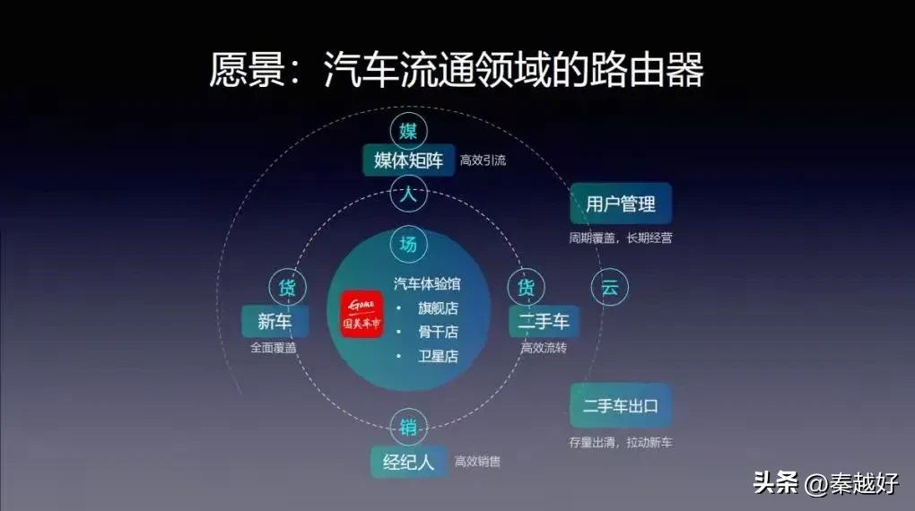 超单助手补单软件：国美转型汽车销售，黄光裕能否逆袭成功？