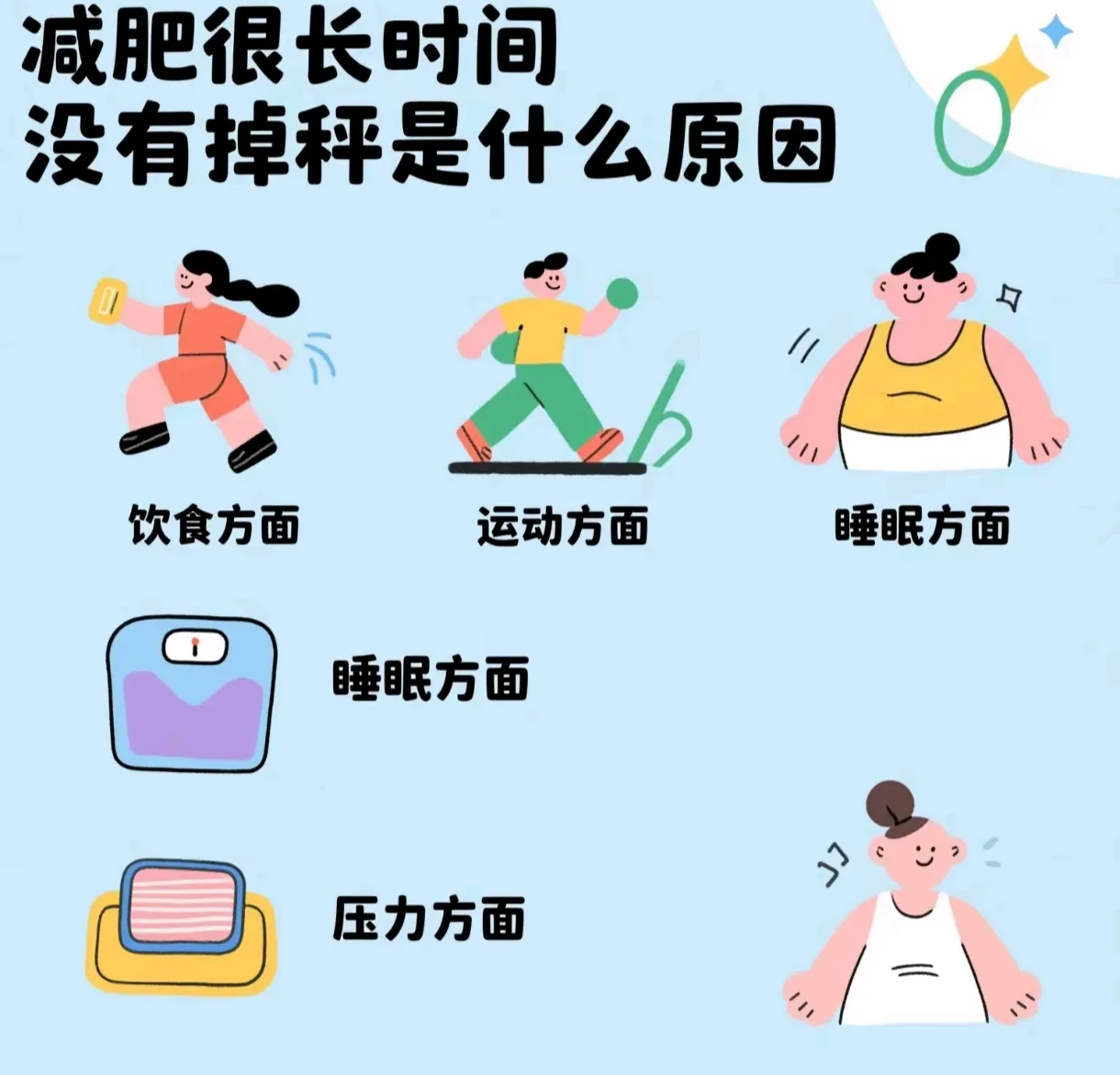 皮皮助手：减肥三个月未见成效？揭秘5大隐形因素与科学应对策略！