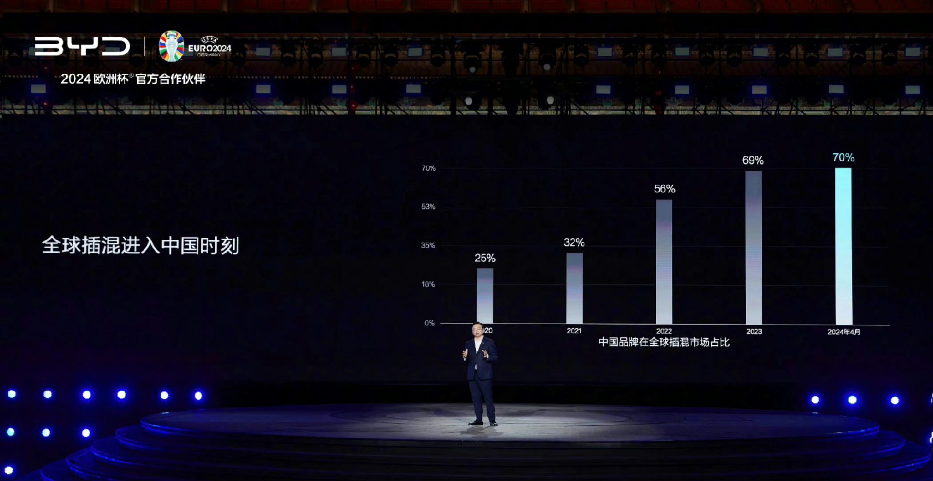 爆款助手入口：比亚迪2024年上半年财报，净利润136亿、研发费用高达202亿，销量全球第三