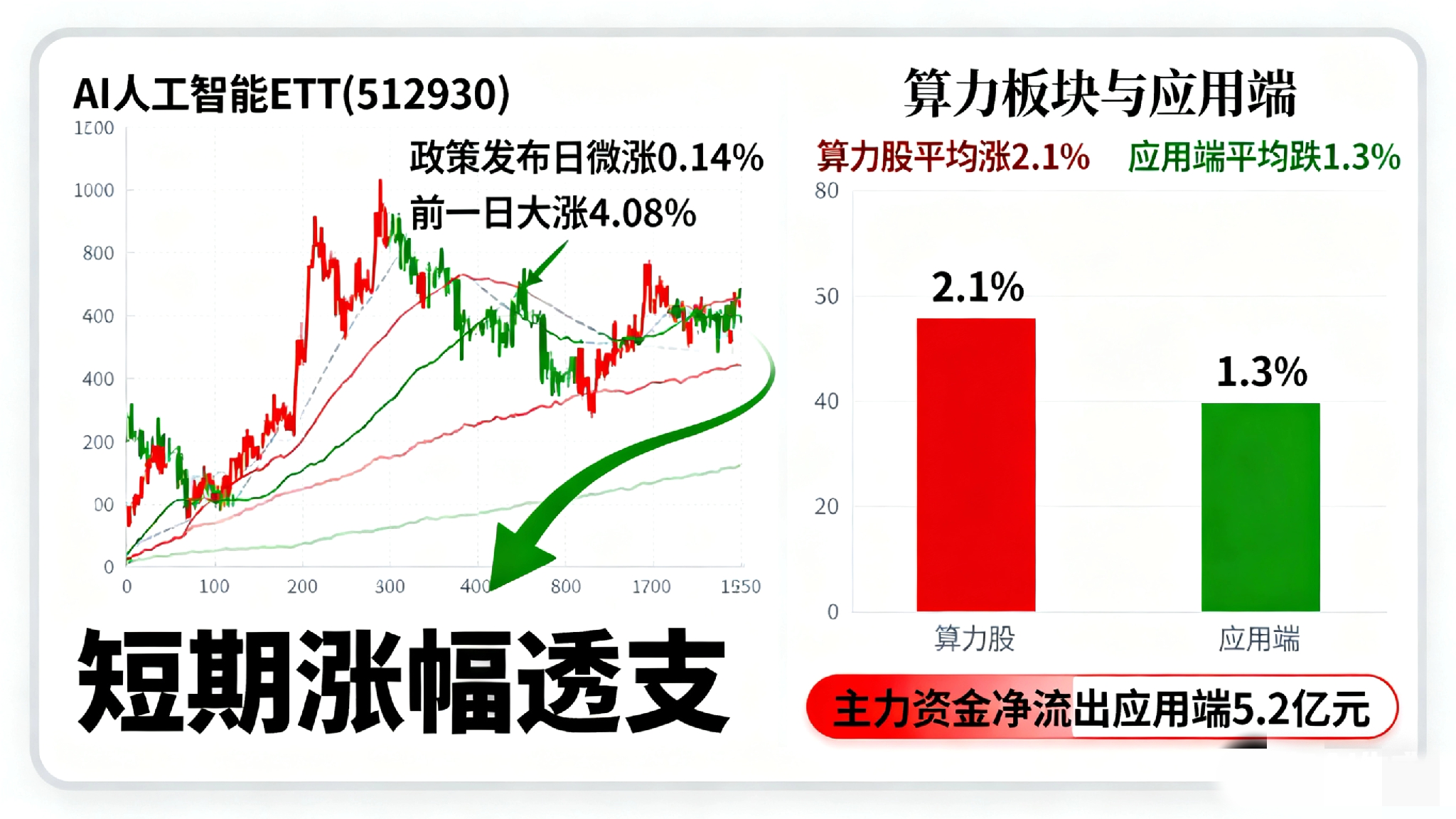 多宝助手：AI政策落地引发股民争议，ETF微涨反映市场博弈与机遇分析