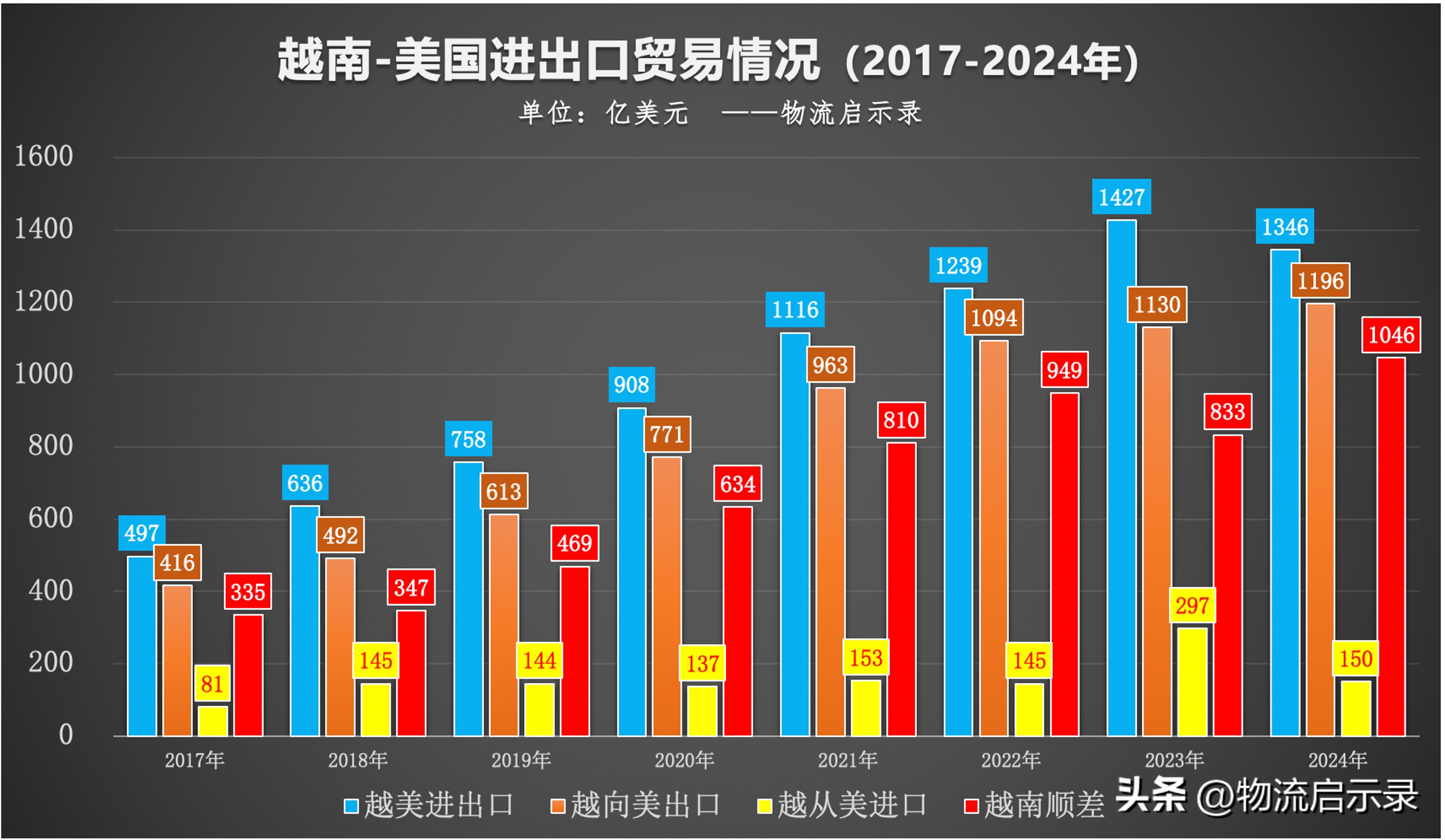 51助手出评软件：中越发布联合声明，反对单边霸凌，探讨三国贸易关系新格局