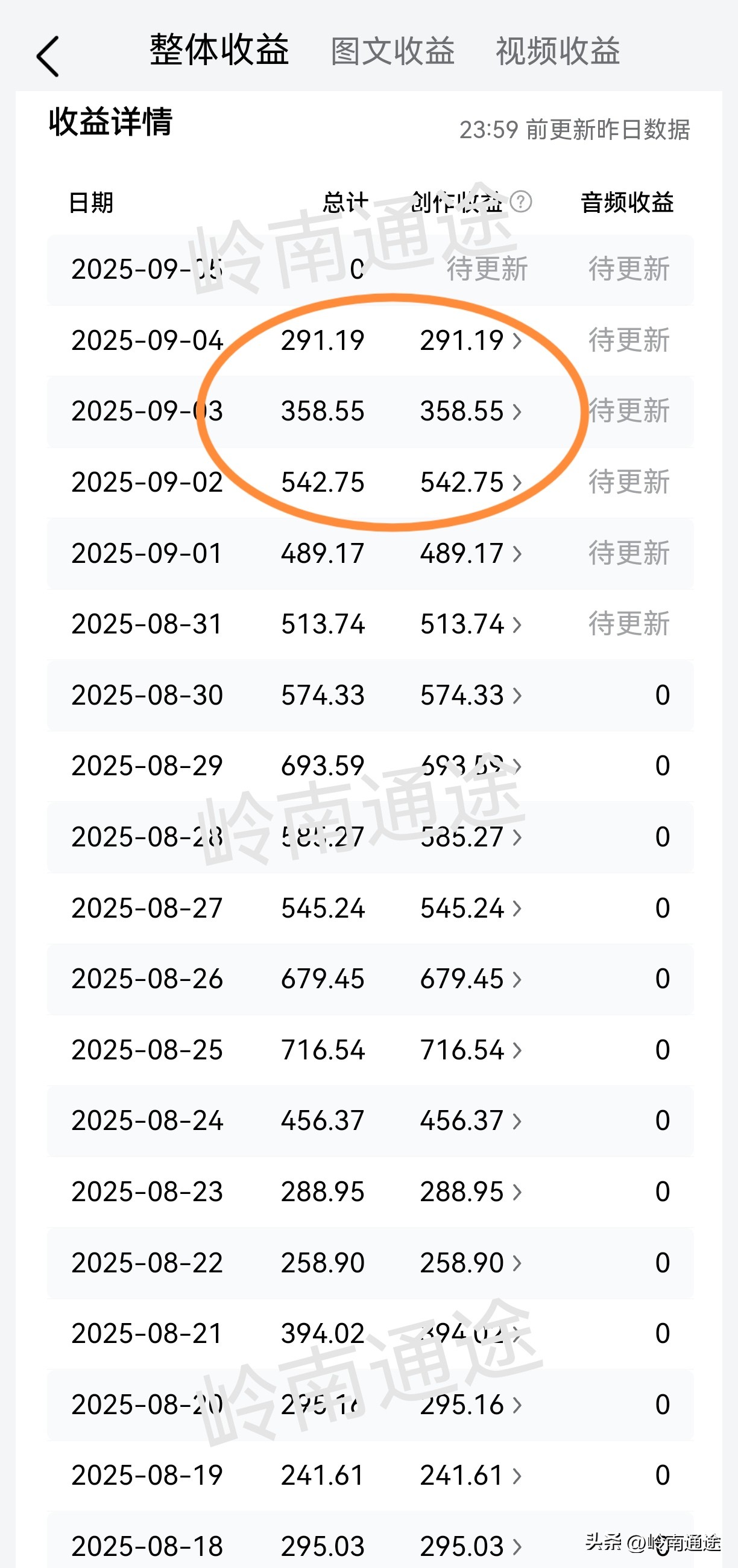 快火助手补单软件：提升自媒体收益的关键，反思作品质量与投入时间