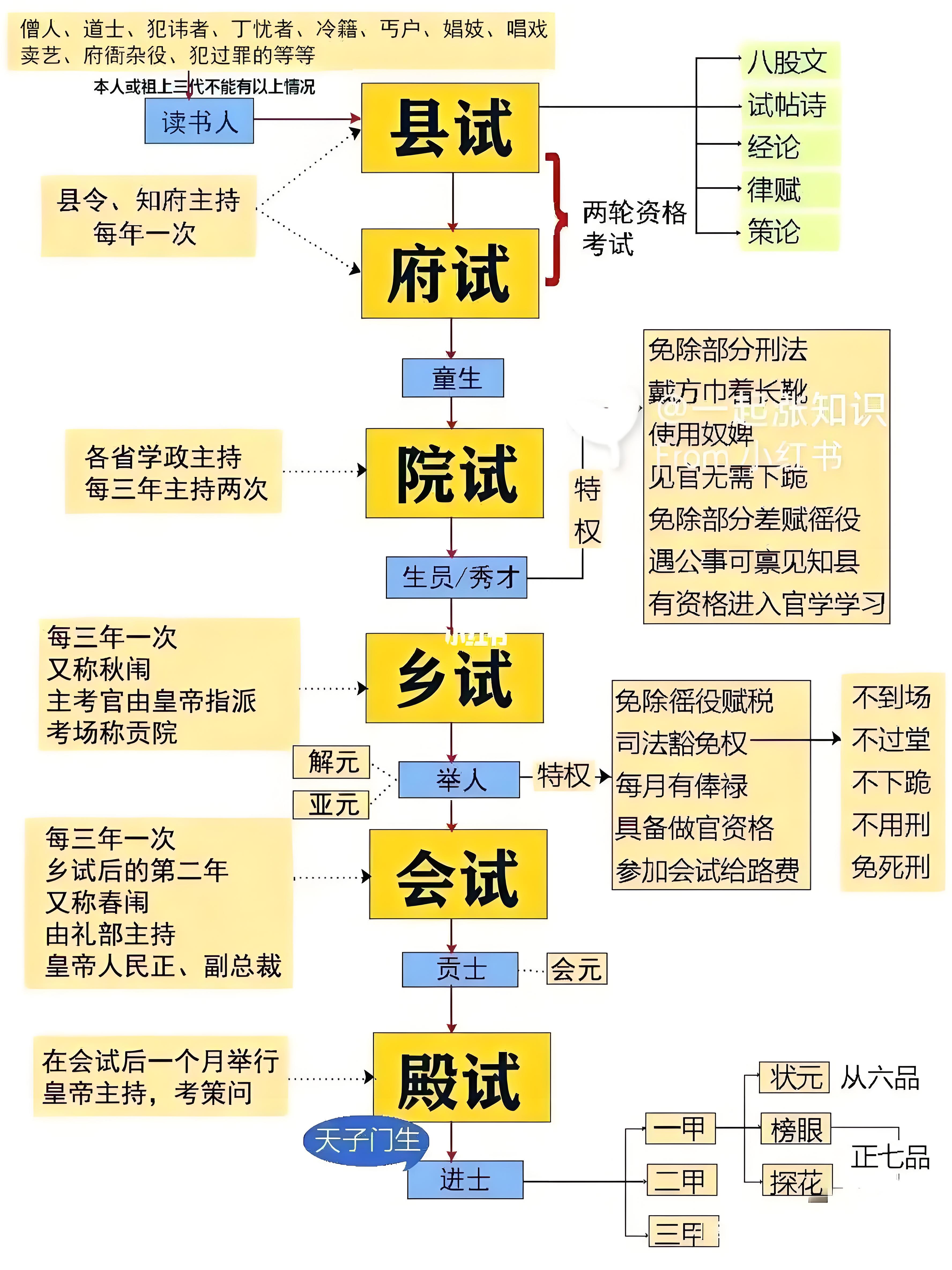 易出评下载：科举制度，古代高考如何塑造现代中国人的智慧与社会流动性