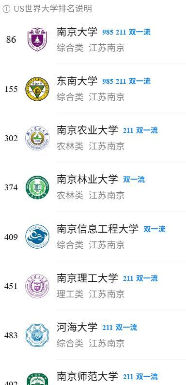 易评助手补单软件：南京林业大学逆袭全球排名374名，教育新趋势引发关注