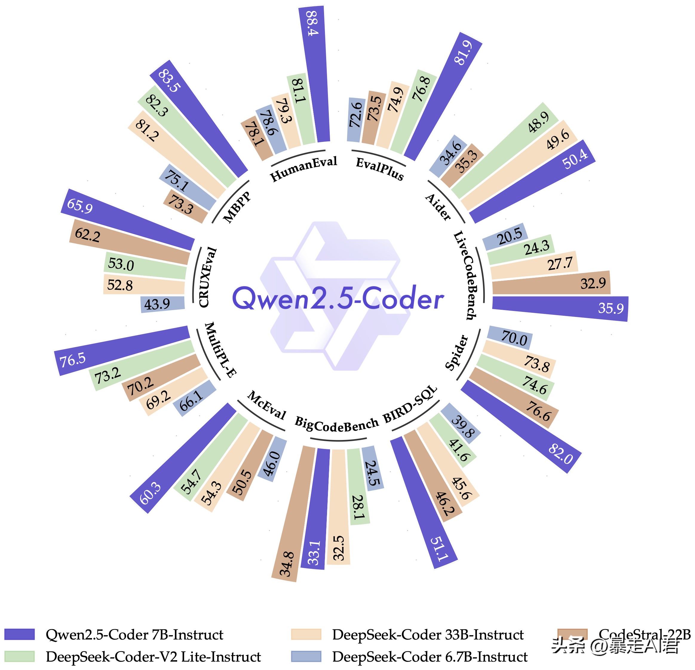 超单助手操作步骤：阿里巴巴推出Qwen2.5系列大语言模型，覆盖编程与数学领域，性能大幅提升