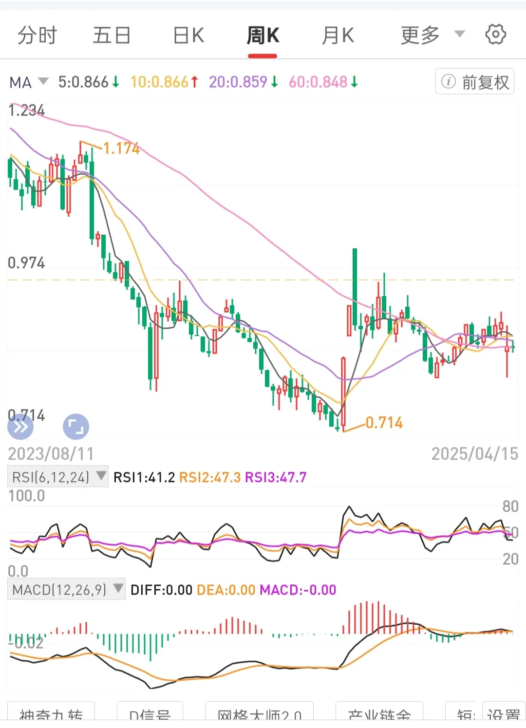 新小x助手：低成本波段运营，安全持股与市场认知的投资策略解析