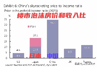 魅力狗下载官网：中国房价收入比超34，背后的经济因素与购房压力分析