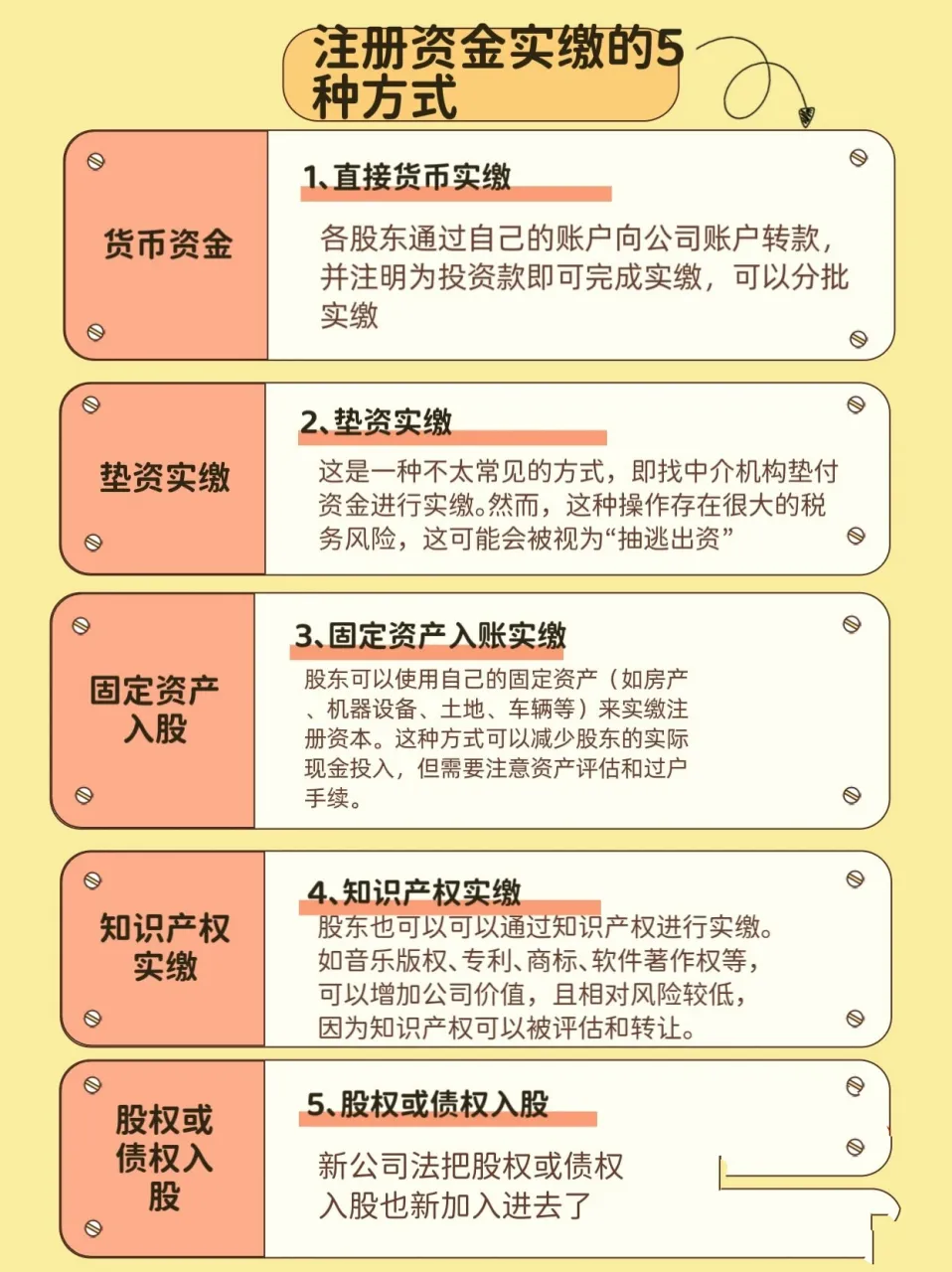 多多出评：轻松掌握实缴注册资本的另类指南，从现金到专利，你需要知道的一切