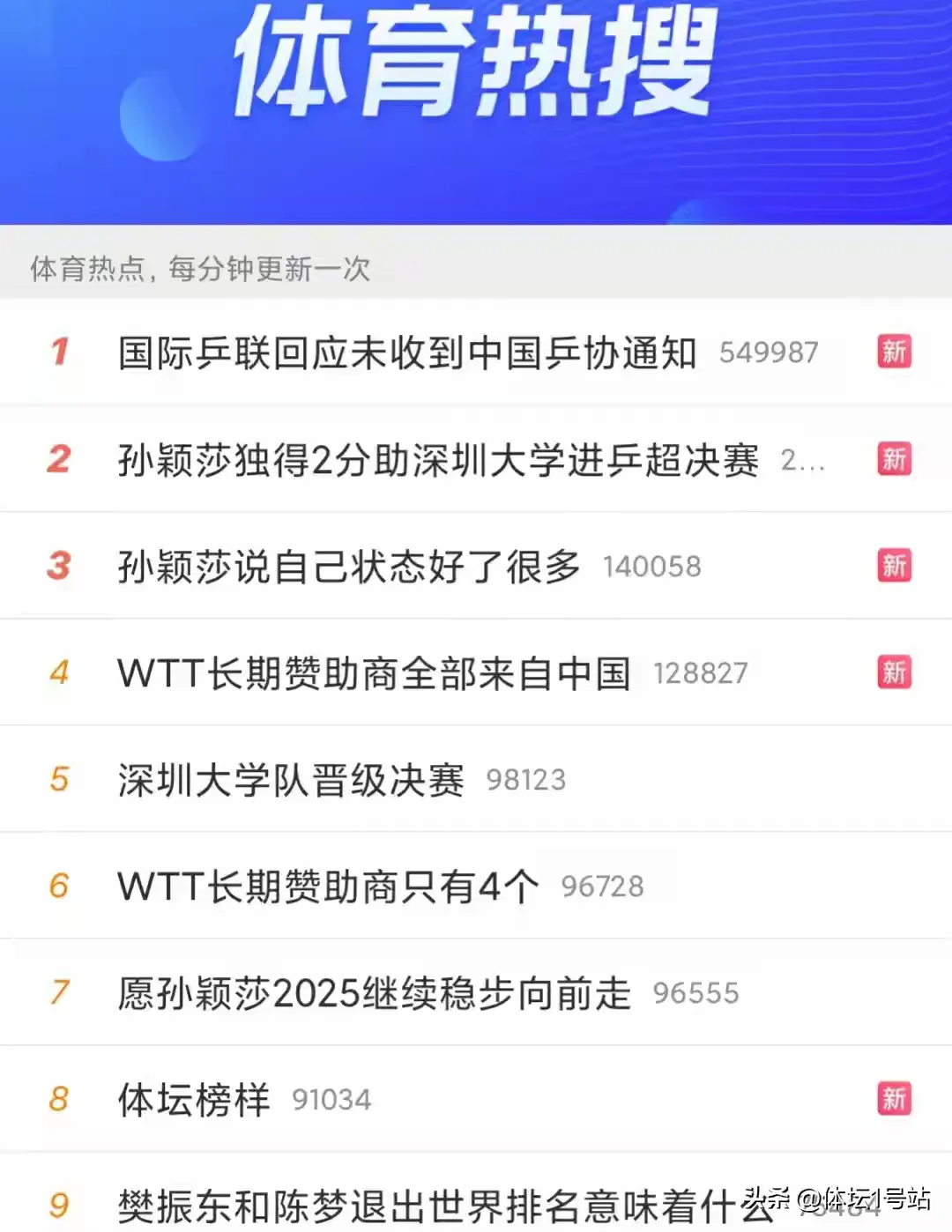 小G助手怎么用：WTT运营困境深层探讨，运动员权益与商业利益的博弈
