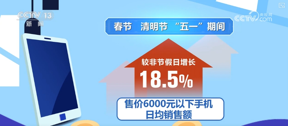 云赞助手：补贴政策助推消费结构升级，5148万件数码产品热销1432亿元