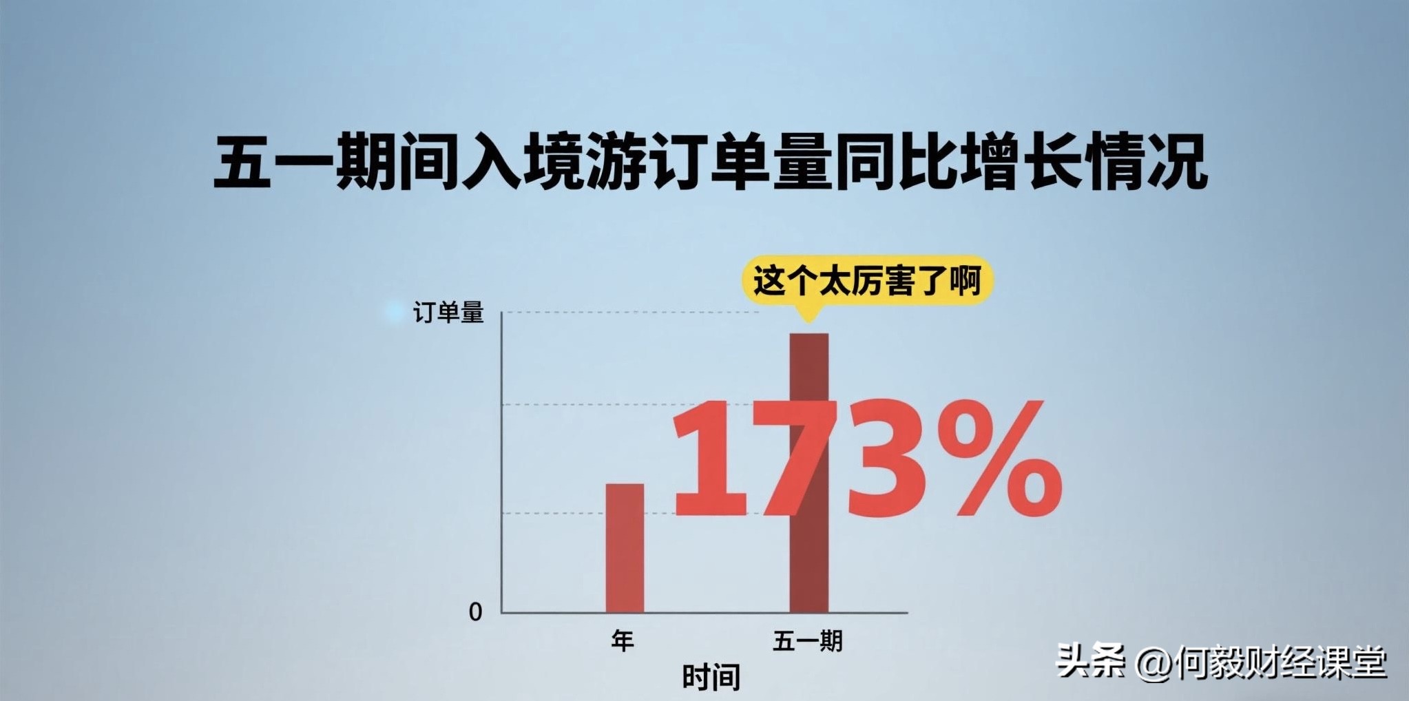 多多自动批发：人民币汇率暴涨的原因分析，美国经济疲软与消费数据向好