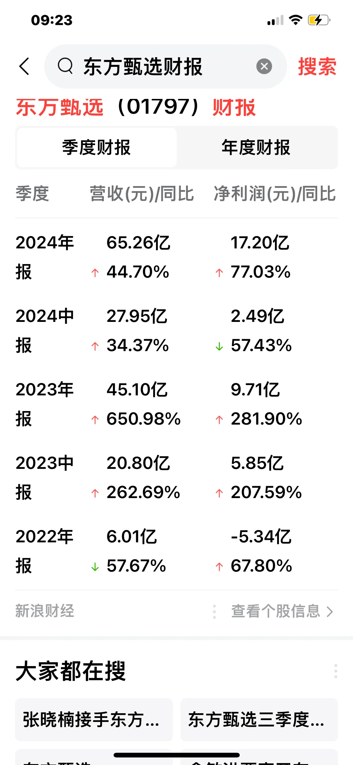 多多出评：东方甄选财报争议，网络舆论与公众人物的道德责任