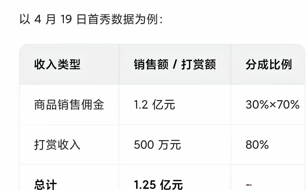 多多开团助手：谢妈直播首秀破亿销售，家族齐上阵揭示带货新风潮