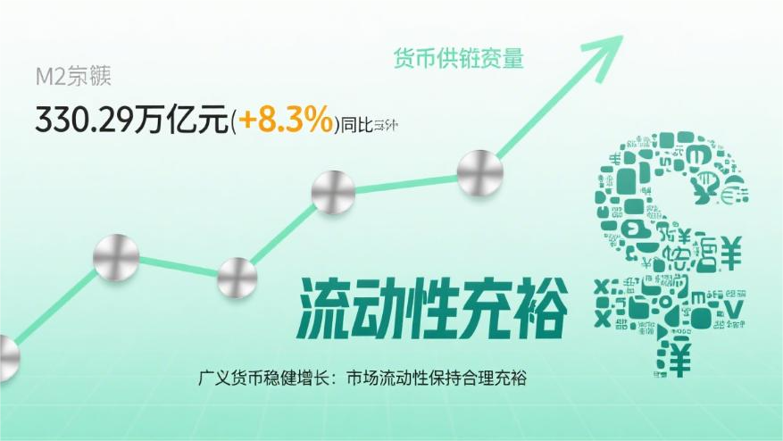 J助手：央行2025年上半年金融数据，经济复苏信号与政策支持分析