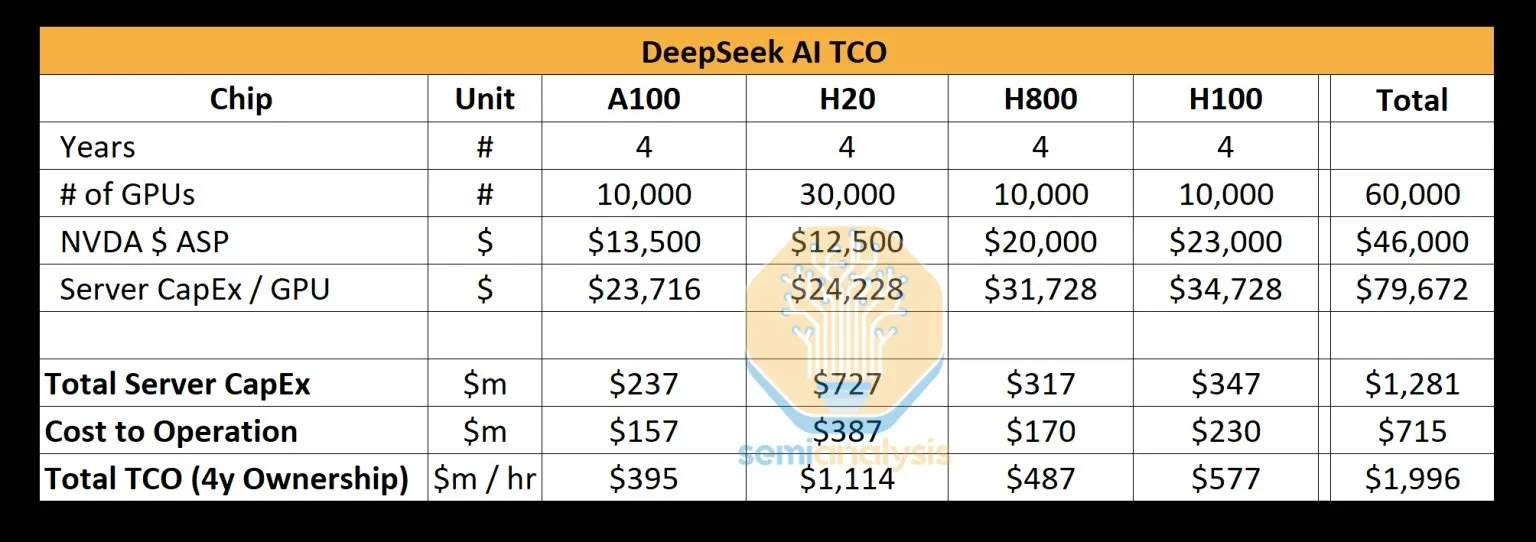 小G助手拼多多：AI模型与芯片产业的类比，DeepSeek GPU需求背后的商业化逻辑分析