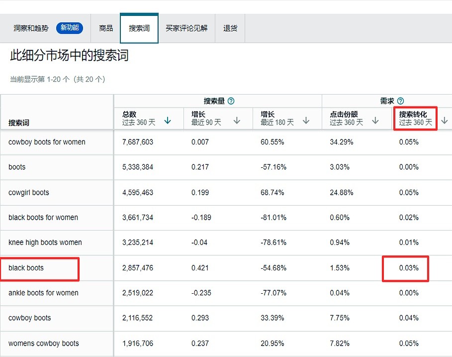 多多留评：亚马逊卖家如何提升点击转化率与广告效果，避免预算浪费