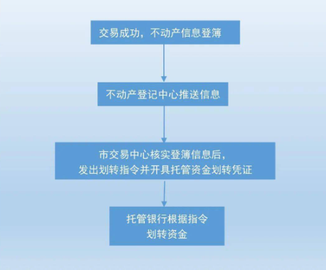 拼多多动销出评：二手房市场新规来袭，买卖双方需注意的变局与机遇